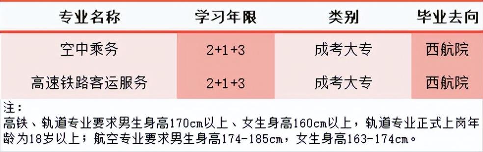 2024年重庆市轻工业学校招生简章