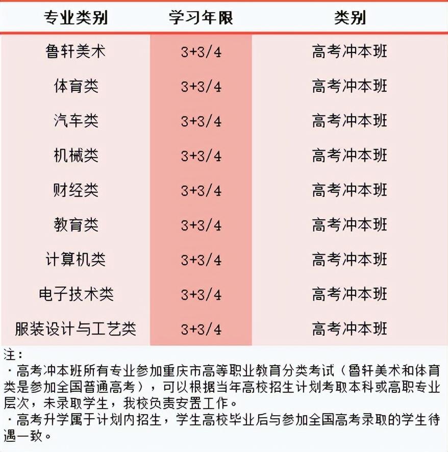 2024年重庆市轻工业学校招生简章